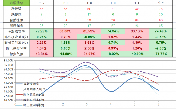 市場開始走弱，新能源、光伏再度調整，需要回避風險了嗎？