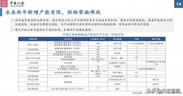 金屬新材料行業2022年投資策略：“周”而復始，成長可“期”