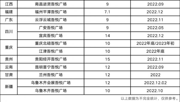 2022年最具看點的商業專案有哪些？