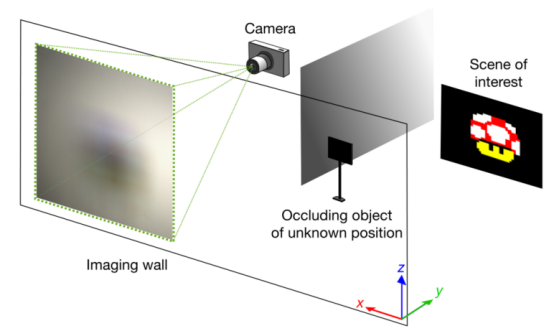 小心！牆面正在監視你！