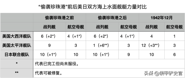 日本偷襲珍珠港,真的給美軍造成重大損失了嗎? 日本偷襲珍珠港,真的給美軍造成重大損失了嗎?
