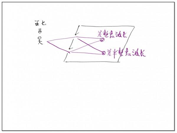 從聊齋志異到量子隧穿 從聊齋志異到量子隧穿