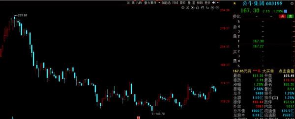 北上資金2021年搶籌名單出爐！13股獲聰明資金增倉比例超10%