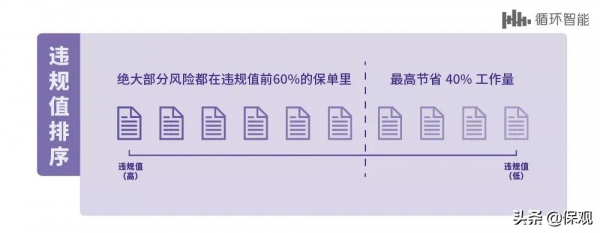 迴圈智慧攜手招商信諾人壽，用AI提升銷售質檢和目標客戶篩選效率