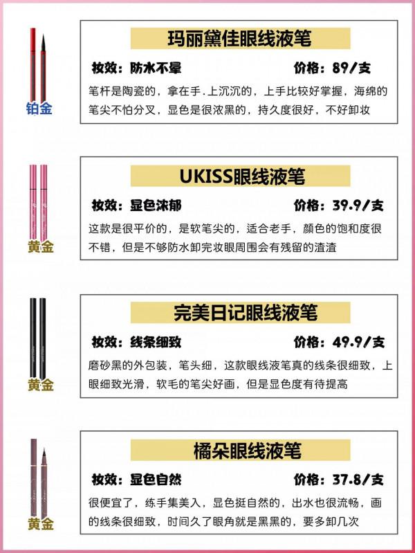 熱門持妝眼線筆測評！從平價到貴价，想要的都有