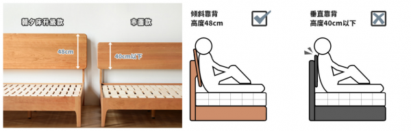 2021雙十一選床攻略?從性比價到顏值,再到品牌,都不輸同價位 2021雙十一選床攻略?從性比價到顏值,再到品牌,都不輸同價位