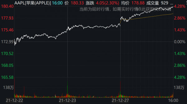員工感染太多，航空公司“沒人了”，美國超1000次航班取消！蘋果紐約商店紛紛關門，總市值逼近3萬億美元