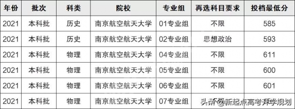 211大學的排名級別-最好的211大學排名分檔次(2022年參考) 211大學的排名級別-最好的211大學排名分檔次(2022年參考)