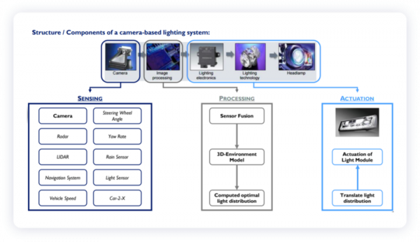 如何看待汽車裡面光學的應用未來？