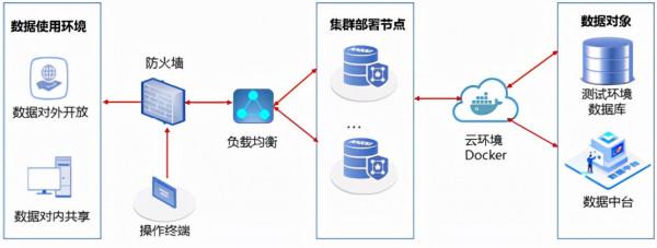 產品新特性 | 阿里雲、華為雲資料中臺資料脫敏重磅實現