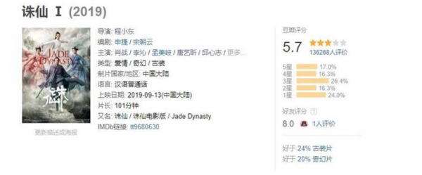 這部誅仙電影吐槽滿天飛，不知道毀了多少原著黨的希望