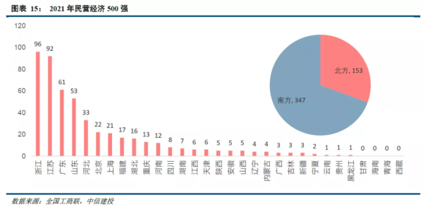 中信建投證券2022年宏觀經濟十大展望 中信建投證券2022年宏觀經濟十大展望
