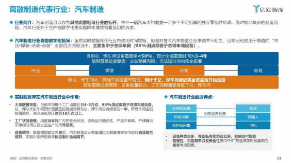 億歐智庫：2021工業實時資料庫行業白皮書（39頁完整版）