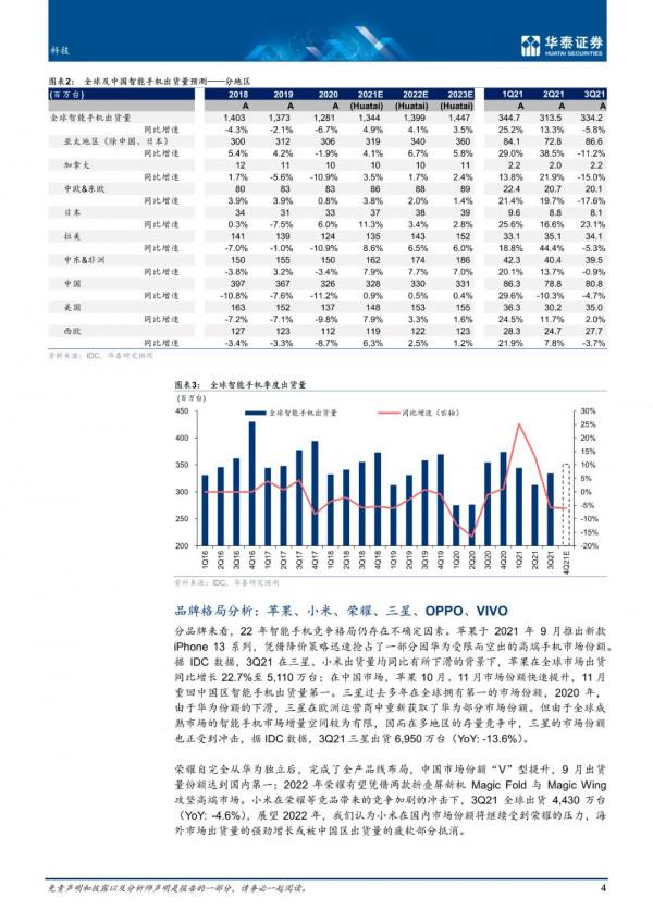 電子行業12月手機觀察：明年還是看蘋果？（附下載）