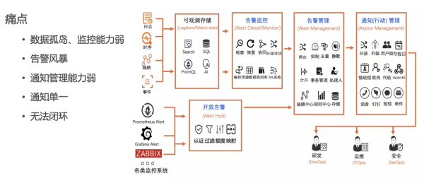 零信任策略下雲上安全資訊與事件管理最佳實踐