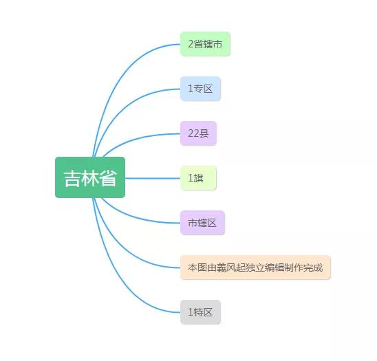 中華人民共和國吉林省行政區劃概況「1950年版」
