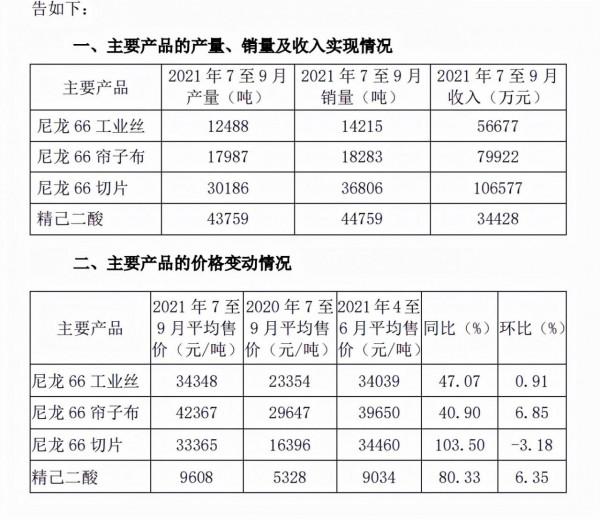 最新!989家上市公司三季報出爐,15公司盈利增幅超10倍(名單) 最新!989家上市公司三季報出爐,15公司盈利增幅超10倍(名單)