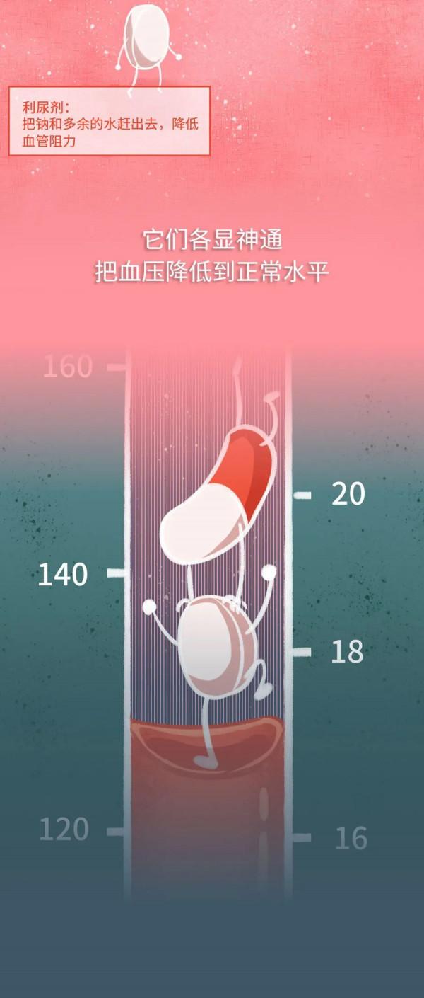人體裡的沉默殺手，正在偷偷傷害爸媽