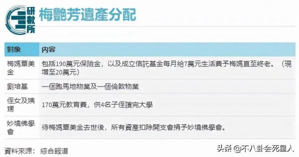 8位港姐,每人經歷悽慘,毀容破產,過世18年仍不能入土為安 8位港姐,每人經歷悽慘,毀容破產,過世18年仍不能入土為安