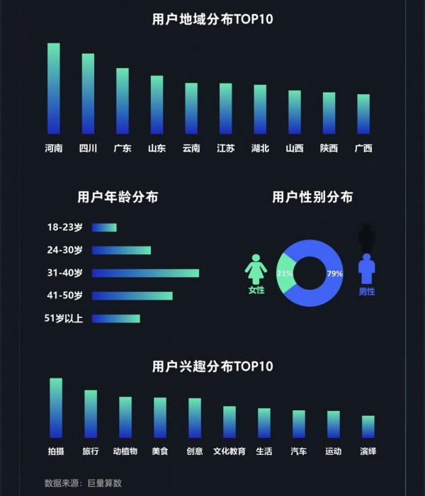中國汽車品牌知識社群月度報告2022年1月期