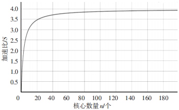新型整車控制器的關鍵技術分析 新型整車控制器的關鍵技術分析