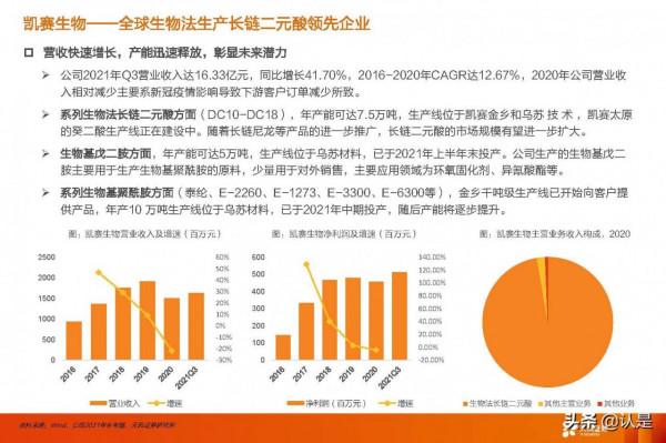 合成生物學產業研究：未來已來，開啟“造物”時代
