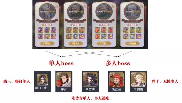 魂師對決：新版本全懸賞打法及隊伍配置彙總！（12.3）