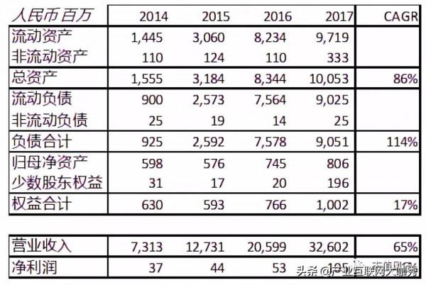 卓爾集團千億市值保衛戰:主業不知為何物,現金流已經7年為負 卓爾集團千億市值保衛戰:主業不知為何物,現金流已經7年為負