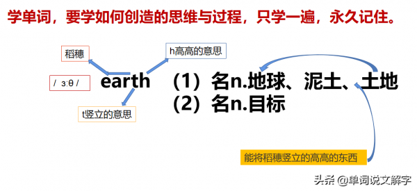 語言學家遺留下的“一分鐘學會22個單詞”的寶貴遺產,純乾貨 語言學家遺留下的“一分鐘學會22個單詞”的寶貴遺產,純乾貨