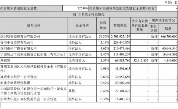 順豐控股第三季營收475億:淨利同比降43% 獲2.5億政府補助 順豐控股第三季營收475億:淨利同比降43% 獲2.5億政府補助