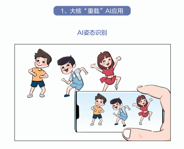 超全！華為晶片科普合集：什麼是工藝、CPU、GPU、NPU？ISP有什麼用？晶片如何設計及製造？