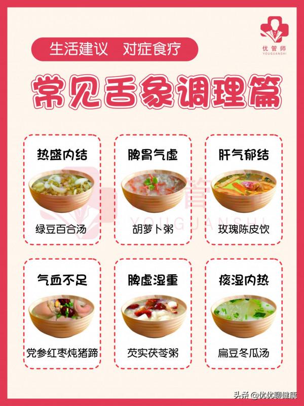 中醫舌診：不同舌相代表著什麼健康問題，如何對症調理？全告訴你