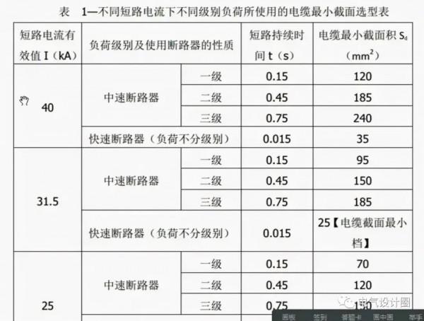 短路電流與熱穩定性詳解,電氣人必備知識 短路電流與熱穩定性詳解,電氣人必備知識