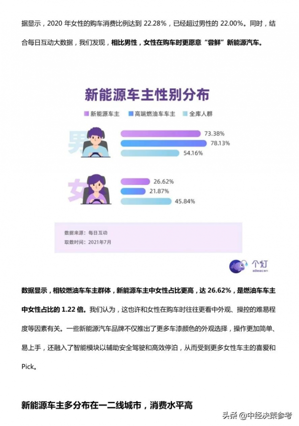 2021年新能源車主人群洞察