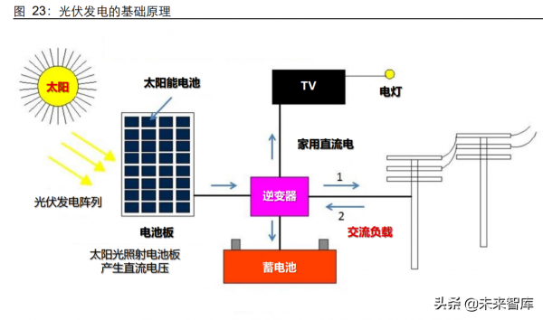 薄膜電容產業研究:與新能源同行,薄膜電容成長迴歸 薄膜電容產業研究:與新能源同行,薄膜電容成長迴歸