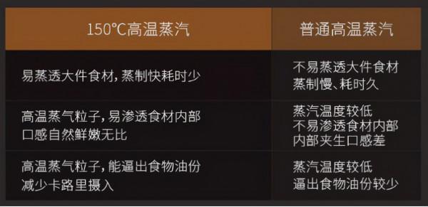 凱度和老闆蒸烤箱哪個牌子好？硬核拆機，恍然明白了