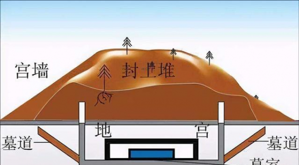 秦始皇陵早被發現，為何遲遲不開挖？02年專家用核磁掃描解開疑惑