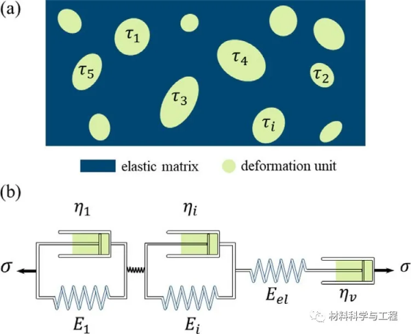 西工大《JMST》：透過蠕變深入瞭解金屬玻璃的熱效應和力學效應