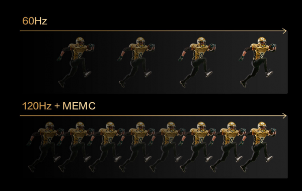 4K智慧電視選購指南！附贈十款國產價效比型號推薦清單