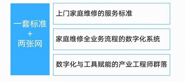 歐賽斯超級品牌日典型案例之啄木鳥家庭維修