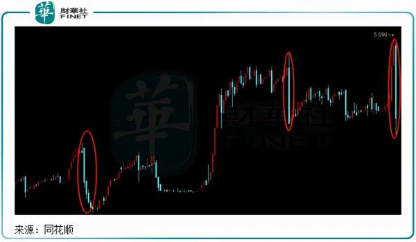 「觀察」華眾車載“挺進”氫能源，股價上演過山車