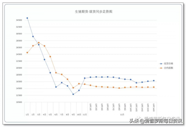 「鄭老師說行情」生豬價格在一片看跌聲中,要觸底走穩 「鄭老師說行情」生豬價格在一片看跌聲中,要觸底走穩