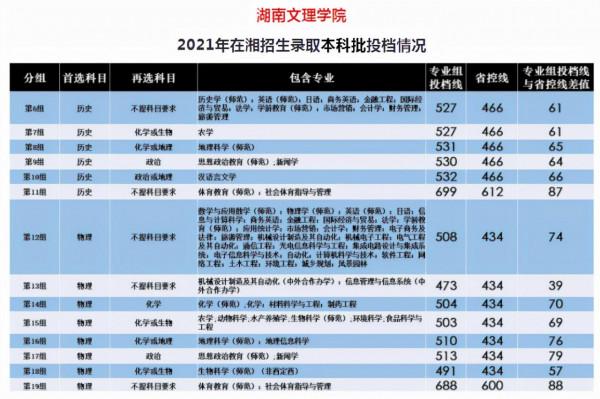 湖南文理學院口碑怎麼樣好就業嗎 全國排名第幾,錄取分數高嗎? 湖南文理學院口碑怎麼樣好就業嗎 全國排名第幾,錄取分數高嗎?