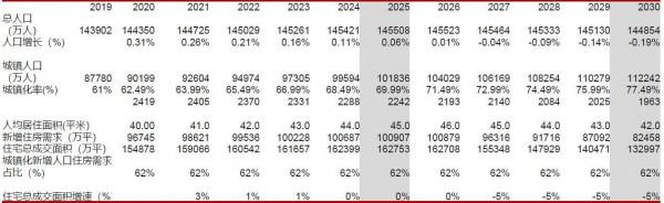 罕見！LRP首次下調，房貸利率將迎全面下調，房地產市場怎麼走？