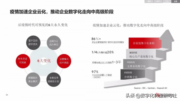 華為數字化轉型從戰略到執行6個角度4個層次4個階段（102頁PPT）