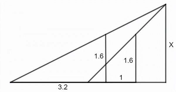 2022年廣東公務員考試行測真題（縣級）
