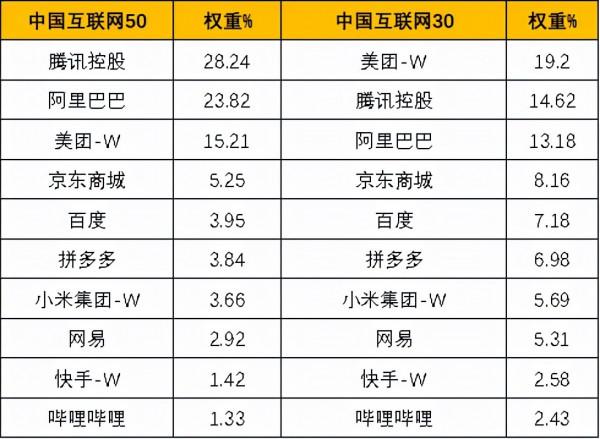 阿里騰訊股價腰斬,中概互聯基金規模逆勢翻倍,是時候抄底了嗎? 阿里騰訊股價腰斬,中概互聯基金規模逆勢翻倍,是時候抄底了嗎?