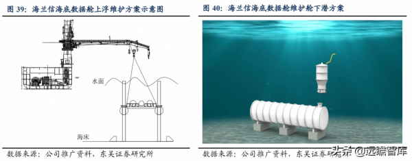國內首個海底資料艙落地,海蘭信:引領大資料中心走進海洋時代 國內首個海底資料艙落地,海蘭信:引領大資料中心走進海洋時代