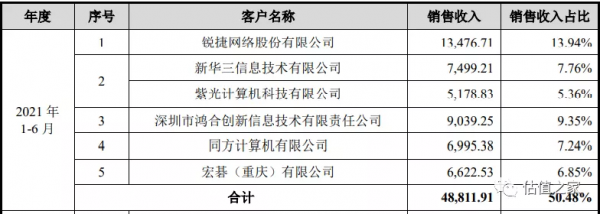 智微智慧盈利秘術：境外供應商疑團待解，實控人曾因走私罪被判刑