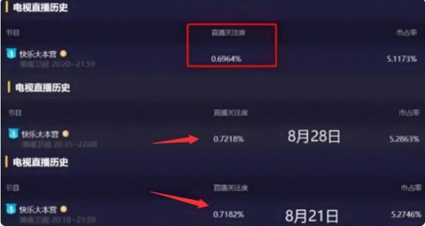 謝娜迴歸似乎反響平平，網友吐槽“本以為來救場，誰想卻是砸場”